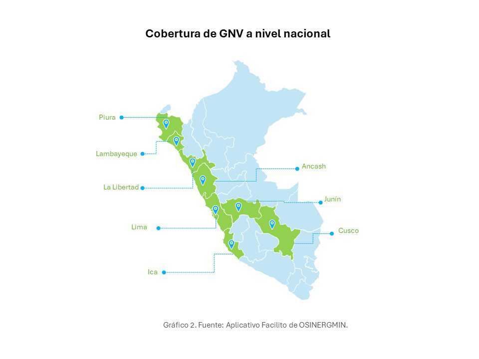 Cobertura de GNV a nivel nacional